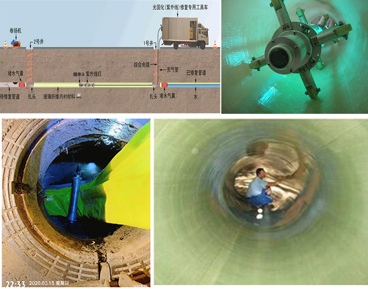 石碣镇UV-CIPP内衬修复