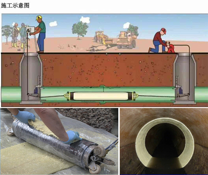 石碣镇管道局部点状修复
